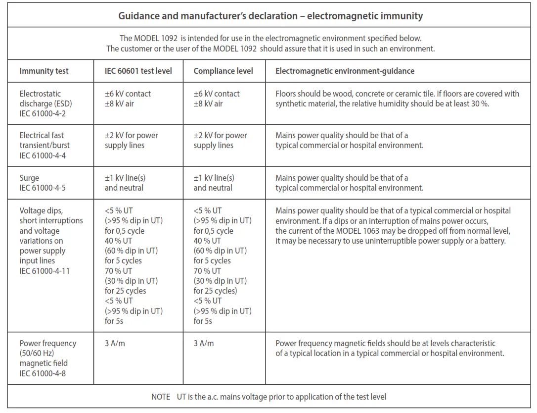 Guidance and manufacturer’s declaration – electromagnetic immunity