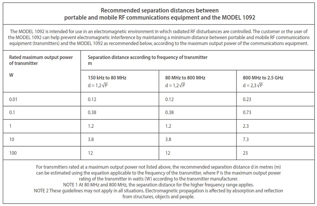 Recommended separation distances between