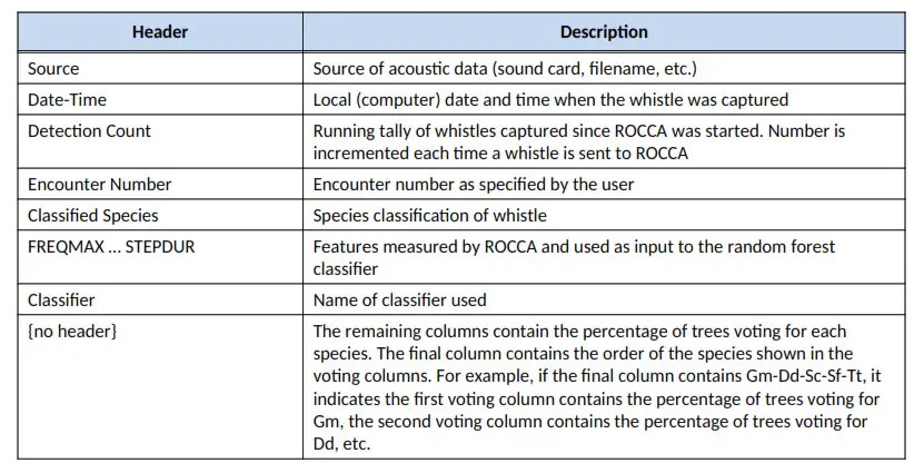 Contour Features File