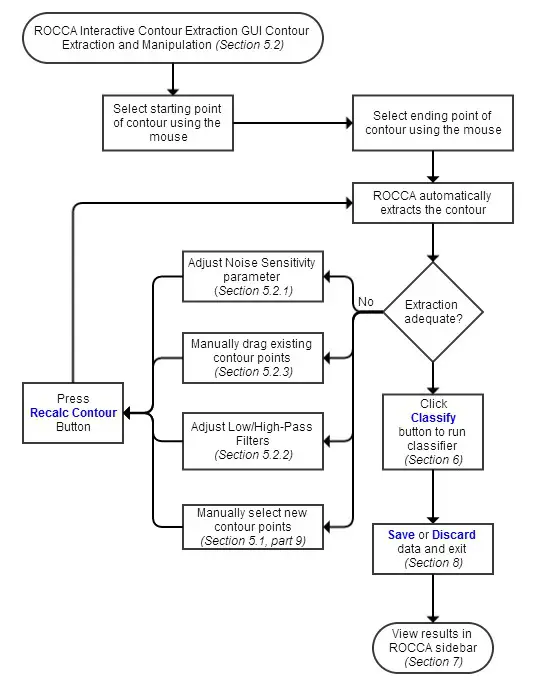 Systems overview diagram – Capturing a Whistle 1