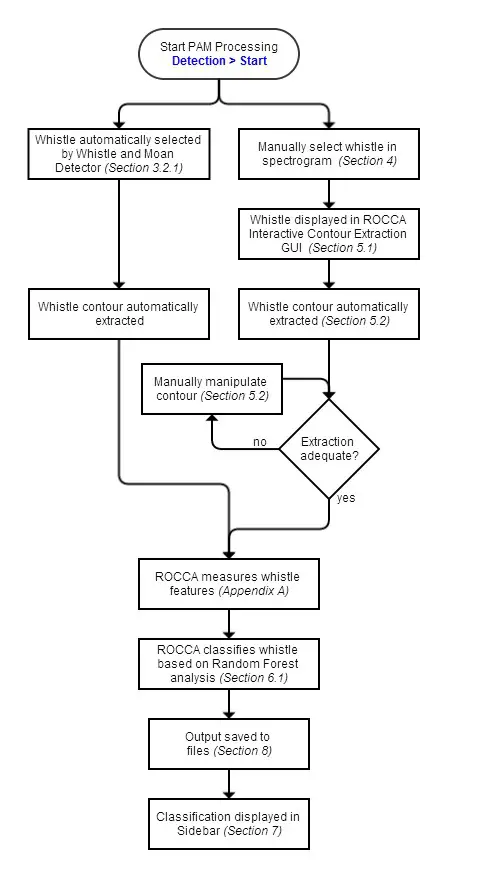 Systems overview diagram – Setting Up and Configuring ROCCA