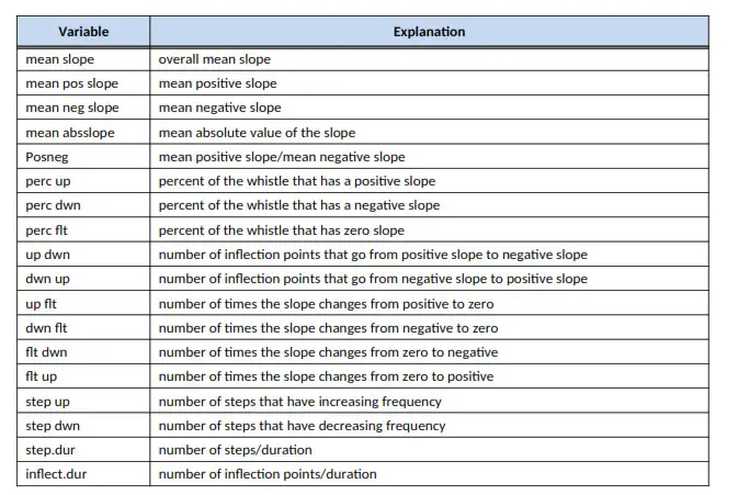 Systems overview diagram – Variables Measured by ROCCA 1
