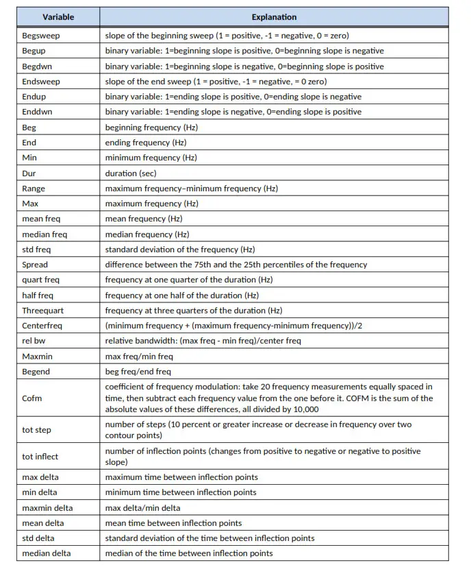 Systems overview diagram – Variables Measured by ROCCA