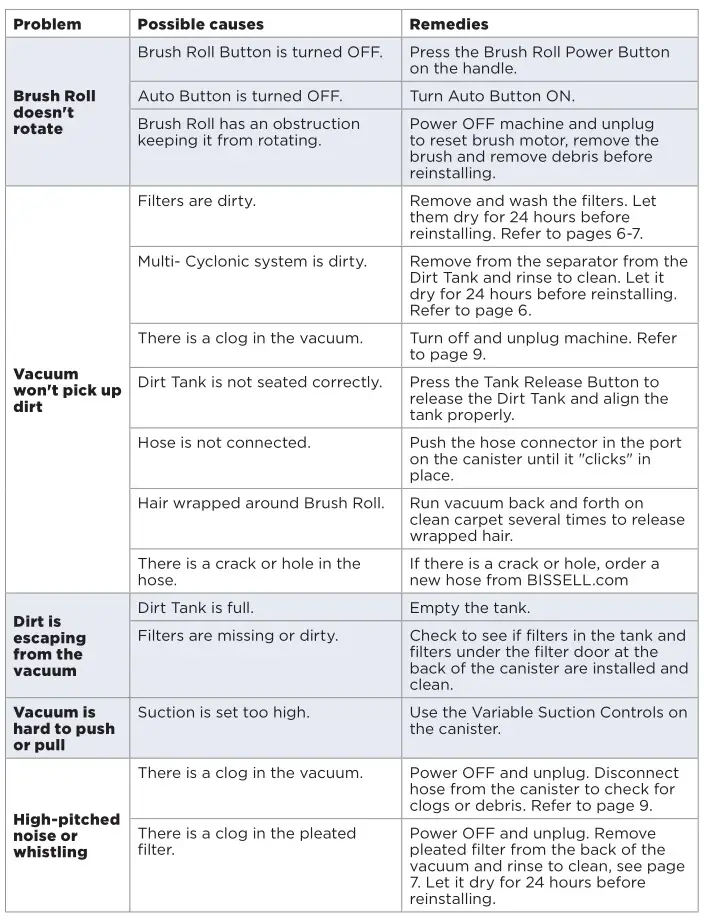 Bissell 2230 Pet Hair Eraser - Troubleshooting
