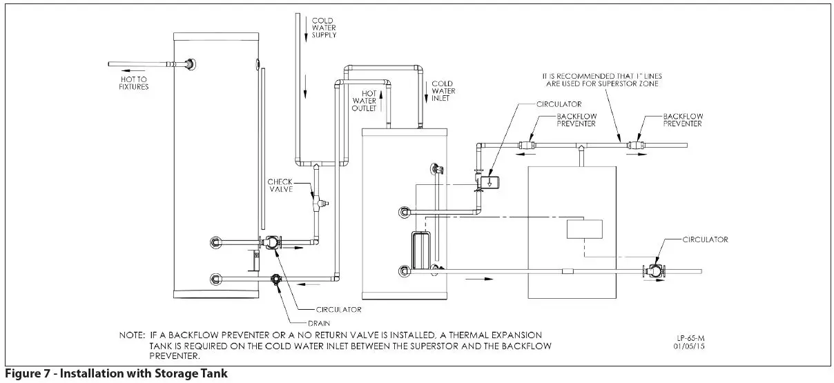 Installation with Storage Tank