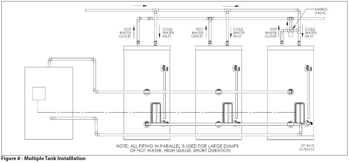 Multiple Tank Installlation