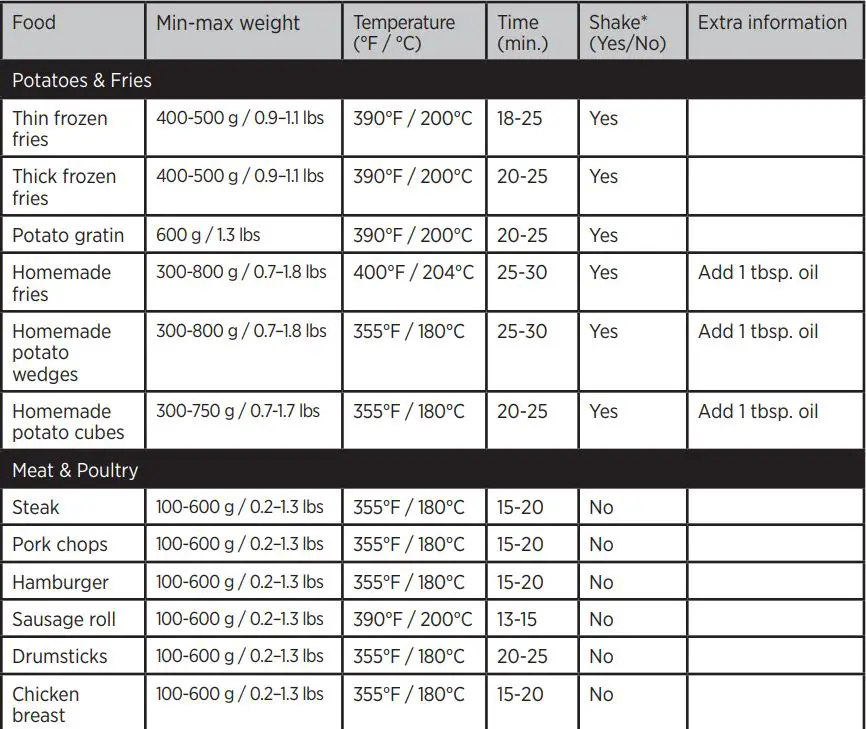Starfrit 024601 Electric Air Fryer Instruction Manual - COOKING CHART