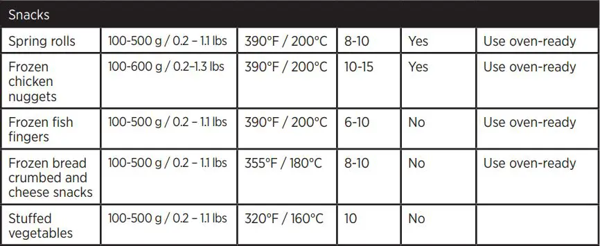 Starfrit 024601 Electric Air Fryer Instruction Manual - COOKING CHART