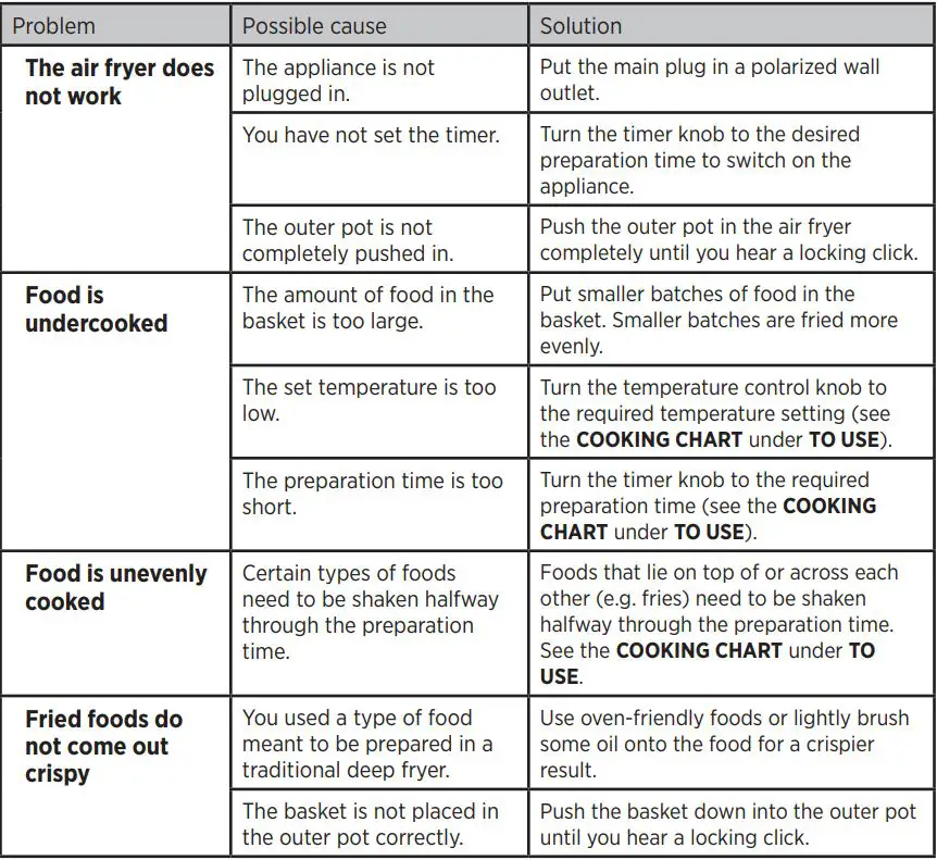Starfrit 024601 Electric Air Fryer Instruction Manual - TROUBLESHOOTING