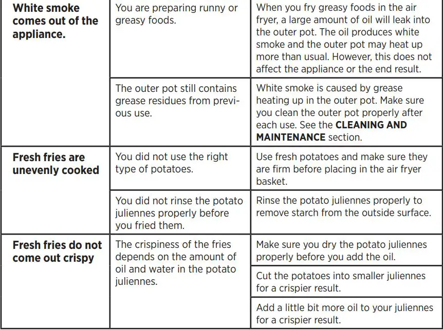 Starfrit 024601 Electric Air Fryer Instruction Manual - TROUBLESHOOTING