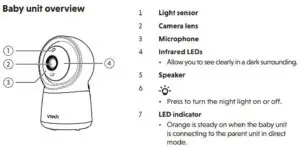Baby unit overview fig 1