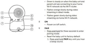 Baby unit overview fig 2
