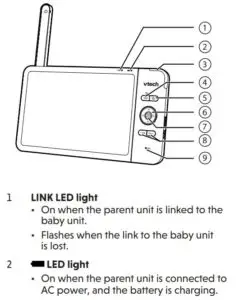 Parent unit overview fig 1