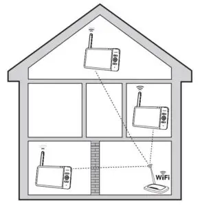 Test the location for the baby unit