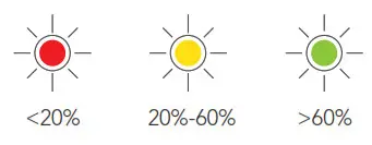 PowerVision PowerEgg X 8K All in One Drones- LED indicators
