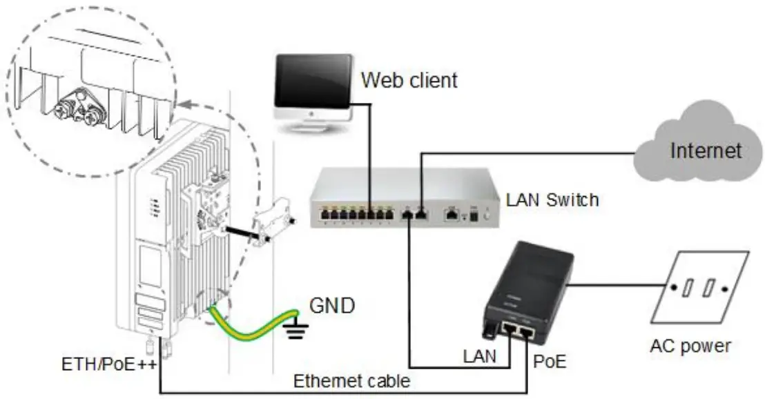 Baicells Nova430i Outdoor 4x250mW eNodeB - Cables