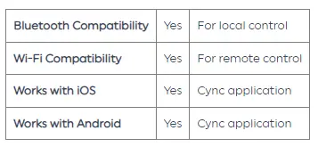 Software Specifications
