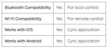 Software Specifications