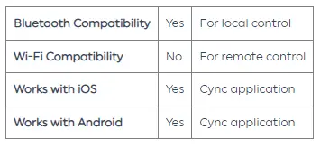Software Specifications