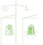 SUNCO A19 LED Bulb 250 Lumens fig-5