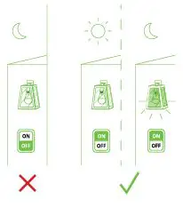 SUNCO A19 LED Bulb 250 Lumens fig-6