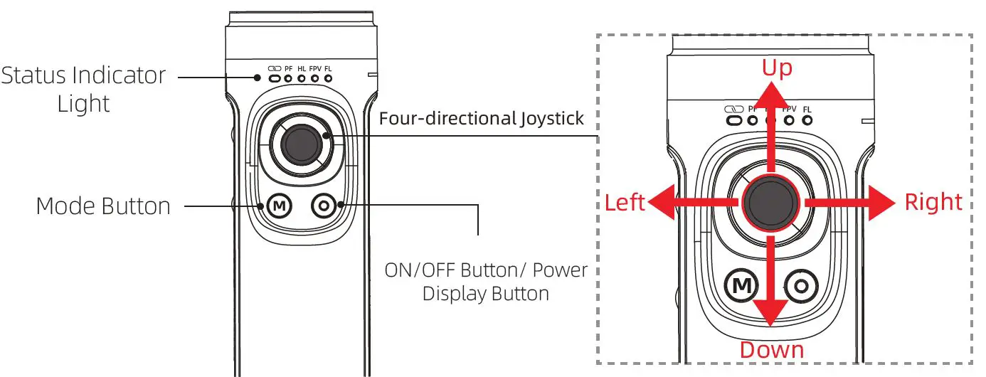 Four-directional Joystick Operation