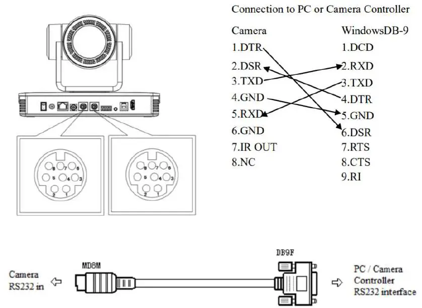 RS-232 Interface