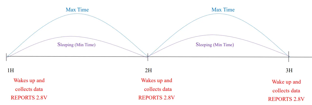 netvox R711A Wireless Temperature Sensor 2