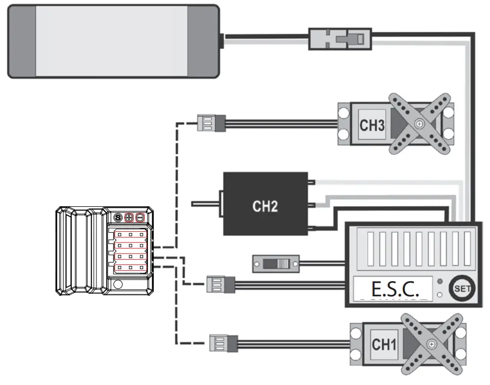 REELY 2267650 4 Channels Gen4 Pistol Grip Remote Control - controller