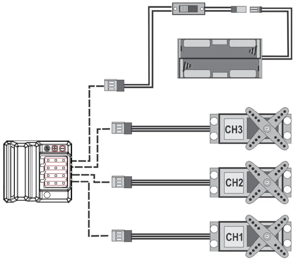 REELY 2267650 4 Channels Gen4 Pistol Grip Remote Control - powered motors