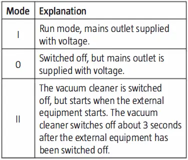 MEEC-TOOLS-009639-1200-W-Heavy-Duty-Vacuum-Cleaner-fig-3
