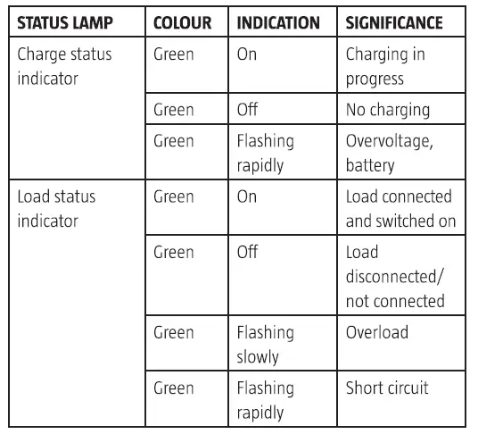 anslut 016578 Solar Panel Regulator fig 5