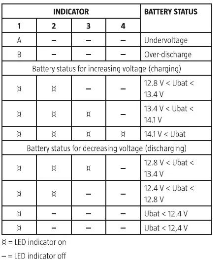 anslut 016578 Solar Panel Regulator fig 6