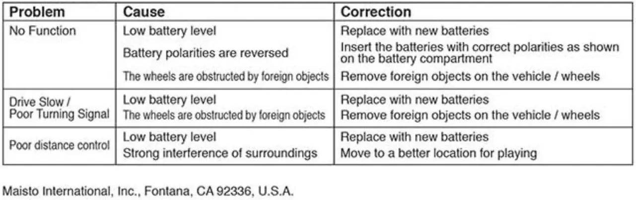 Maisto 82183 2.4GHz RC T590 Compact Track Loader User Manual - Troubleshooting