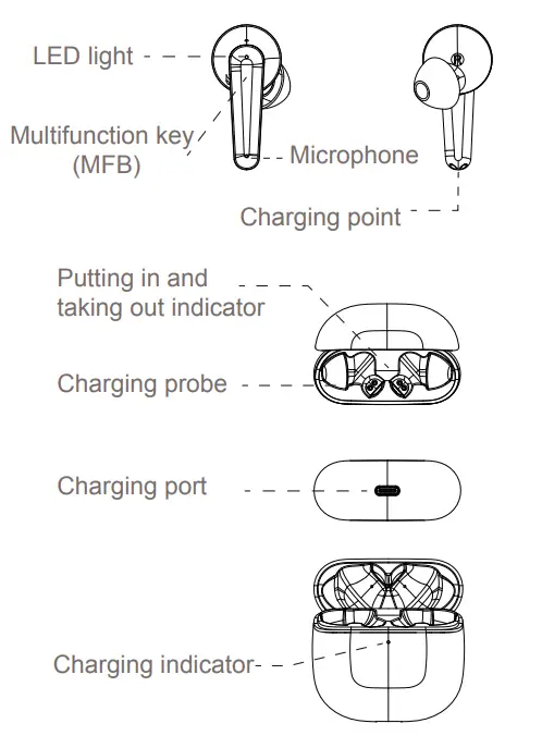 LASUNEY-T72-True-Wireless-Stereo-Earbuds-fig1