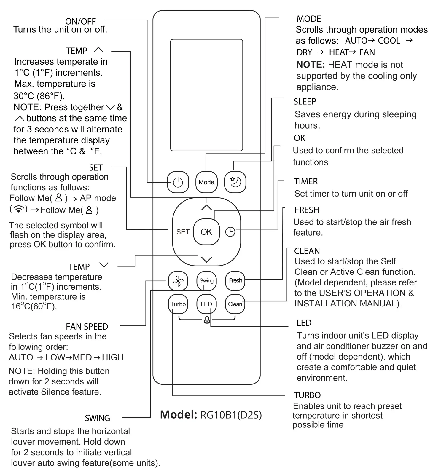 inventor PFI2VO-09 Air Conditioning Systems Remote Controller - Buttons and Functions