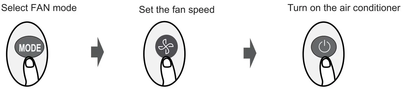 inventor PFI2VO-09 Air Conditioning Systems Remote Controller - FAN Mode