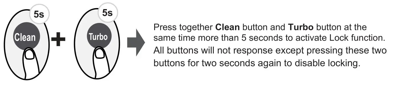 inventor PFI2VO-09 Air Conditioning Systems Remote Controller - LOCK function
