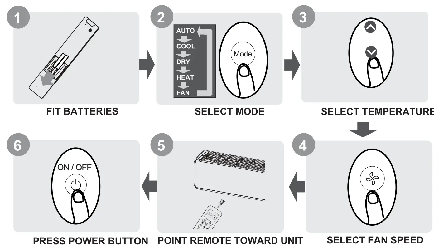inventor PFI2VO-09 Air Conditioning Systems Remote Controller - Quick Start Guide