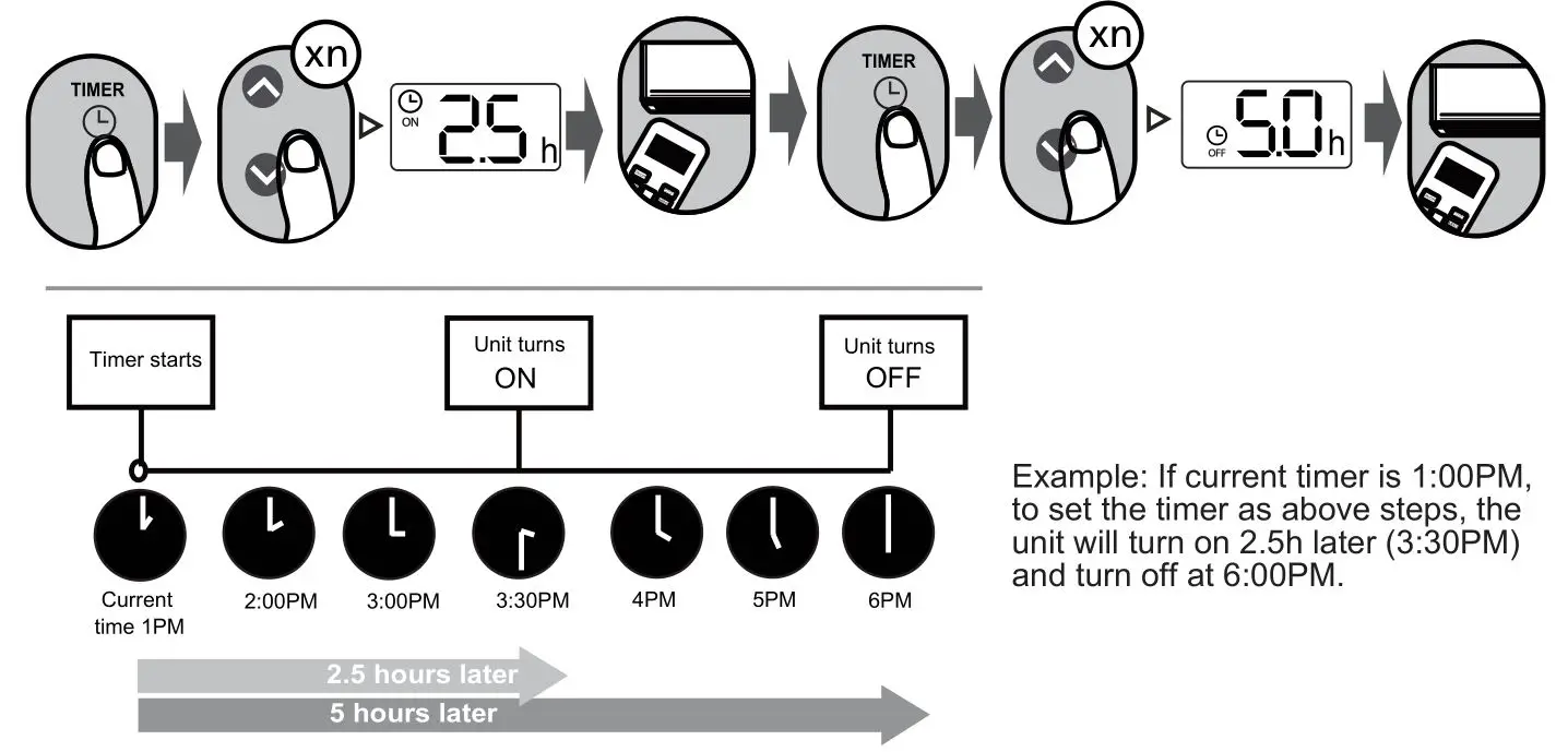 inventor PFI2VO-09 Air Conditioning Systems Remote Controller - TIMER ON & OFF setting (example)