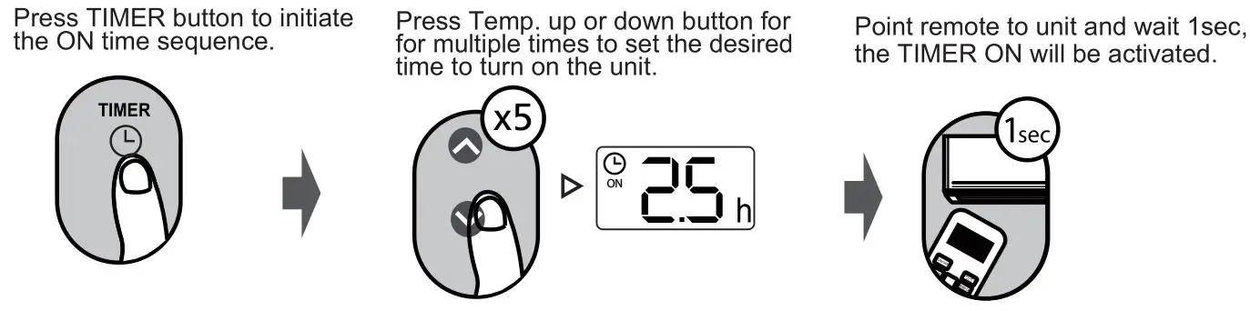 inventor PFI2VO-09 Air Conditioning Systems Remote Controller - TIMER ON setting
