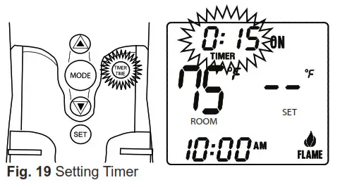 SKYTECH 3002 Timer Thermostat Fireplace Remote Control - figure 6