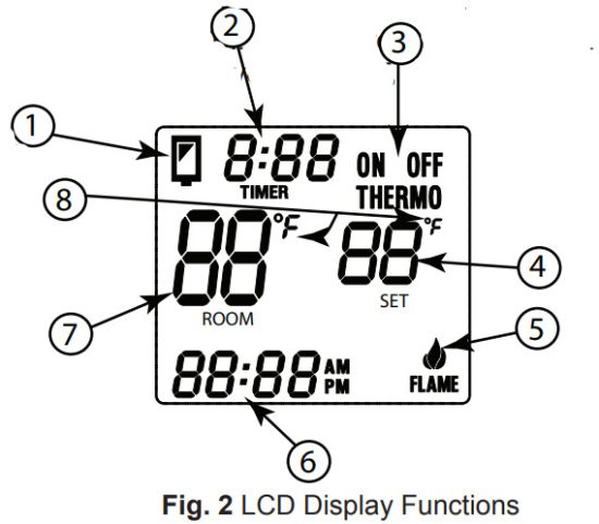 SKYTECH 3301 Timer Thermostat Fireplace Remote Control - figure 1