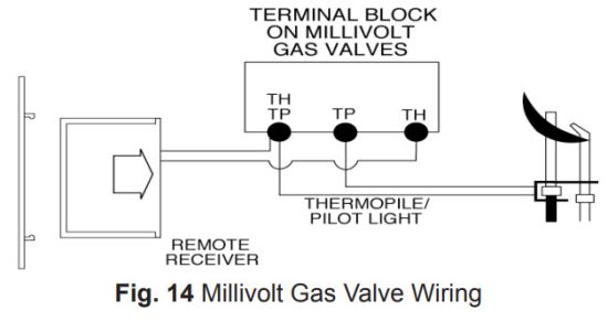 SKYTECH 3301 Timer Thermostat Fireplace Remote Control - figure 7
