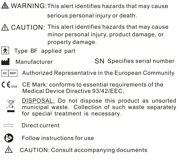 Smilecare U81RH Upper Arm Electronic Blood Pressure Monitor Instruction Manual - Symbol Descriptions