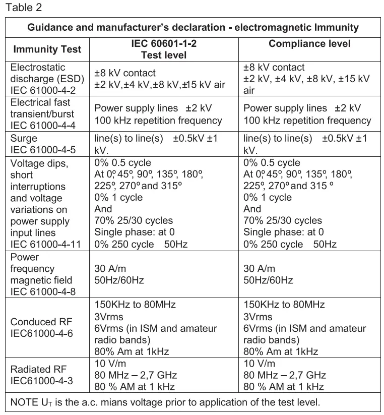 Smilecare U81RH Upper Arm Electronic Blood Pressure Monitor Instruction Manual - Table 2
