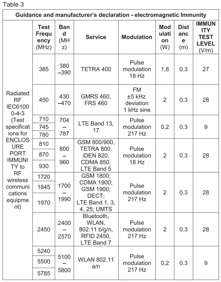 Smilecare U81RH Upper Arm Electronic Blood Pressure Monitor Instruction Manual - Table 3