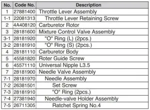 FIG 17 CARBURETOR EXPLODED VIEW & PARTS LIST
