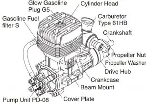 FIG 4 ENGINE PARTS NAME