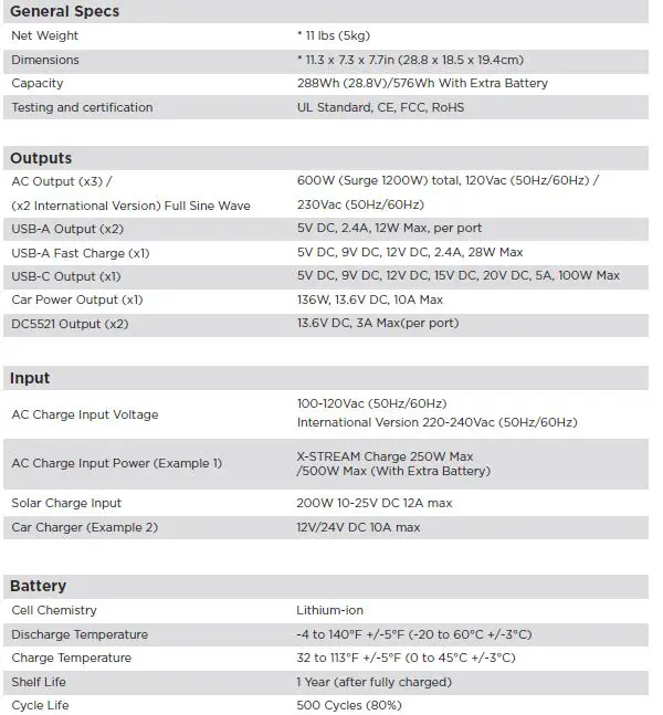 ECOFLOW 50024016 River Portable Power Station fig 20